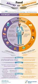 Most people grow out of it by the age of two, but occasionally adults are allergic to soybean. Food Allergy Or Intolerance Food Intolerance Food Allergies Intolerance