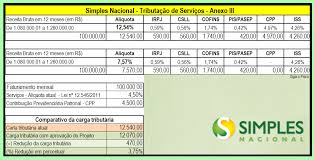 O que é, como calcular, passo a passo de como fazer o fechamento, descontos, desoneração por ser tão abrangente, o processo da folha de pagamento é complexo e ainda gera muitas dúvidas, principalmente para os responsáveis pelo seu fechamento. Exemplo De Calculo Desoneracao Da Folha De Pagamento Novo Exemplo