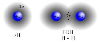 Covalent Bond Wikipedia