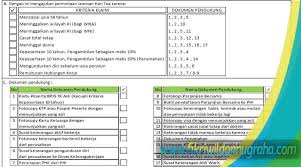 Maybe you would like to learn more about one of these? Pengalaman Mencairkan Saldo Jht Bpjs Ketenagakerjaan Online