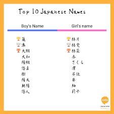 Last names for first names. Top 10 Most Popular Japanese Names For Boys And Girls