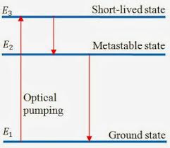 Studying Electron Motions With Attosecond Pulses, Nobel Physics Prize In  2023 | Energy Blog
