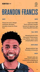 Profil Brandone Francis: Point Guard Prawira Bandung di IBL 2023