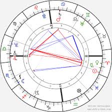 Penny Thornton Birth Chart Horoscope Date Of Birth Astro