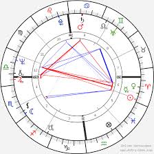 Penny Thornton Birth Chart Horoscope Date Of Birth Astro