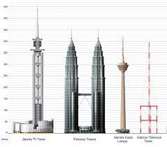 Indosiar television tower, which is actual the. Indosiar Television Tower The Tallest Tower In Indonesia Andoyoanny S Blog