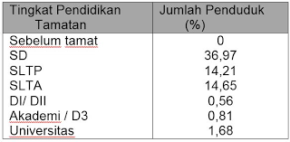 Sebagai dasar untuk menentukan tingkat kecelakaan yang terjadi d. Contoh Soal Masalah Dinamika Kependudukan Kunci Jawaban Muttaqin Id