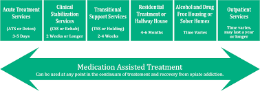 The Recovery Process Brockton Area Prevention Collaborative