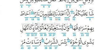 مَنْ قَرَأَ سُورَةَ الْكَهْفِ فِى يَوْمِ الْجُمُعَةِ أَضَاءَ لَهُ. Hukum Tajwid Surat Al Kahfi Ayat 29 Lengkap Dalam Al Quran