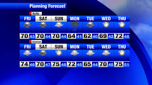 Heavy rain this weekend with cool temperatures