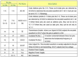 Pin On Electronic Project Ideas