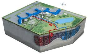 Aquifer Thermal Energy Storage Summer Operation Cooling Underground Energy Llc Thermal Energy Storage Geothermal Energy Energy Storage