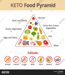 Keto Food Pyramid Vector Photo Free Trial Bigstock