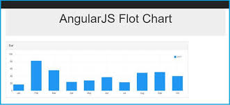 Learn Mvc Using Angular Flot Chart Dzone Web Dev
