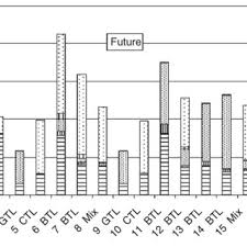 There are several other factors you need to consider like the petrol cost, car insurance premium, road tax and more. Pdf Fischer Tropsch Diesel Production In A Well To Wheel Perspective A Carbon Energy Flow And Cost Analysis