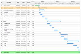 8 Project Management Tools You Should Know