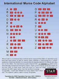 Computer dictionary definition of what code means, including related links, information, and terms. International Morse Code Alphabet Star Translation Services