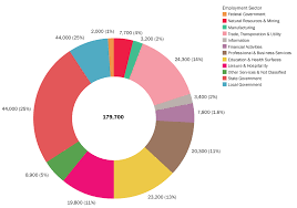 Fy19 Approved Budget Transparency