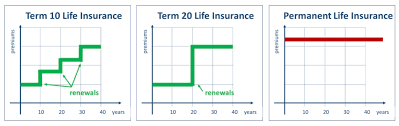This is the newest place to search, delivering top results from across the web. Cash Value And Cash Surrender Value Explained Life Insurance
