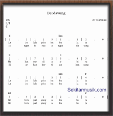 Not Angka Berdayung Sekitar Musik