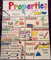 It also has properties that we can describe through density, solubility, conductivity, magnetism, etc. Properties Of Matter Anchor Chart Properties Of Matter Matter Science Science Anchor Charts