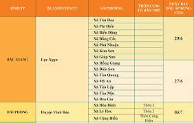 Vtc news với chỉ thị nói trên, các cơ sở kinh doanh thực phẩm, dược phẩm nhiên liệu, các loại hàng hóa, dịch vụ, nhu yếu phẩm thiết yếu. 12 Tá»‰nh Tp Ä'ang Thá»±c Hiá»‡n Chá»‰ Thá»‹ 16 Cá»§a Thá»§ TÆ°á»›ng Chinh Phá»§ Thá»i Sá»± Plo