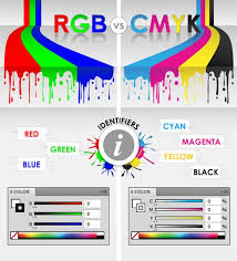 infographic rgb vs cmyk infographic design graphic design posters graphic design tips