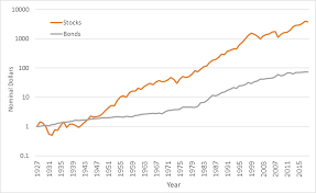 6 1 Historical Returns And Risks Mindfully Investing