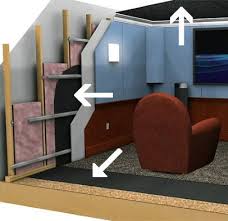 Soundproofing insulation during building or remodeling, an effective and affordable way to improve the soundproofing performance of walls and ceilings is to put batt or. Soundproofing A Wall Acoustical Solutions