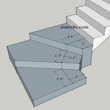 Reference 2012 International Building Code 1009 7 2 Page 254 How To Build Winder Stairs Winder Stairs Stairs Design Staircase Design