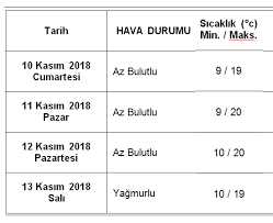 Şanlıurfa anlık hava durumu tahmini. Sanliurfa Da Hafta Sonu Hava Nasil Olacak