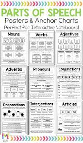 These Parts Of Speech Anchor Charts Are Perfect For 3rd Or 4th Grade Students Interactive Notebo Learn English Grammar Grammar Lessons Teaching English Grammar
