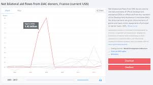 World bank report on wn network delivers the latest videos and editable pages for news & events, including entertainment, music, sports, science and more, sign up and share your playlists. Relaunching The World Bank Open Data Platform With React And Node Js Wiredcraft