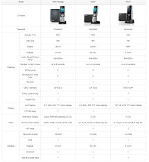 yealink w60p dect package ip phone system