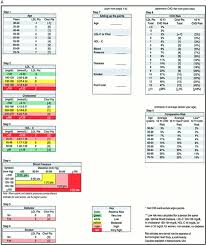 Section 2 0 Framingham Risk Score For Cardiovascular Events