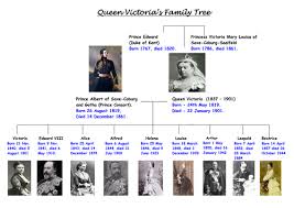 victorian web home —> political history —> social history —> queen victoria. Family Tree By Reegs Teaching Resources Tes Queen Victoria Family Tree Royal Family Trees Queen Victoria Family