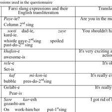 English word masa de pranz(lunch) occurs in sets other words beginning with m. Pdf Check This One Out Analyzing Slang Usage Among Iranian Male And Female Teenagers