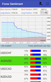 forex sentiment market