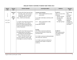 Involving learners in defining a scheme of work, whether for a short project or a long course in the classroom questions to ask learners for a scheme of work include: English Yearly Scheme Of Work Year Three 2015