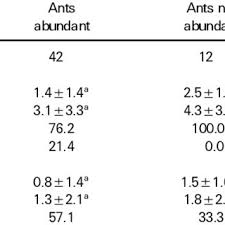 At bel air petsmart pet stores, you'll find essential pet supplies and services. Pdf Evolution And Status Of Oecophylla Smaragdina Fabricius As A Pest Control Agent In Citrus In The Mekong Delta Vietnam