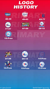 Download the vector logo of the philadelphia 76ers brand designed by philadelphia 76ers in adobe® illustrator® format. Philadelphia 76ers Logo History Nba Basketball Teams Nba Philadelphia 76ers