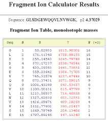 de novo peptide sequencing