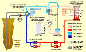 A Heat Pump Can Help Your Home Meet The Energy Conservation Code Geothermal Energy Ground Source Heat Pump Heat Pump