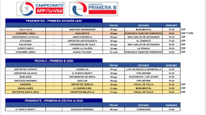 Primera división primera b segunda división resultados y tabla de posiciones fútbol chileno 2018, últimos resultados del torneo clausura y torneo apertura actualizado, conoce aquí los últimos resultados y la tabla de clasificaciones de fútbol chileno temporada 2018. Conoce La Programacion De Los Partidos Del Campeonato Planvital Y Primera B