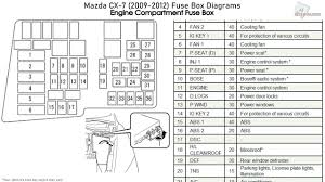 Location of fuse boxes, fuse diagrams, assignment of the electrical fuses and relays in mazda vehicle. 2012 Mazda Cx 9 Fuse Box Diagrams 93 Geo Metro Wiring Diagram For Wiring Diagram Schematics