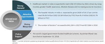 Healthcare Industry In India Indian Healthcare Sector Services