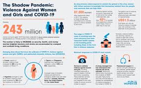 Domestic Violence Increases In Wake Of Lockdowns Across The World