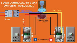 Remove the existing socket or switch from the wall (if replacing). Pin On Electrical Stuff