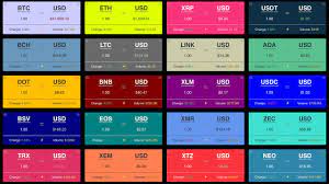 Check the latest rates before you buy. Cryptocurrency Prices Live Bitcoin Eth Xrp Zcash Chain Link Youtube