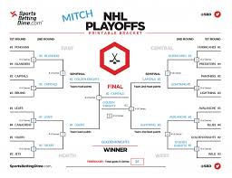 The dallas stars are the first team to advance to the final round of the playoffs. Sbd S Expert Nhl Playoff Brackets And Stanley Cup Picks
